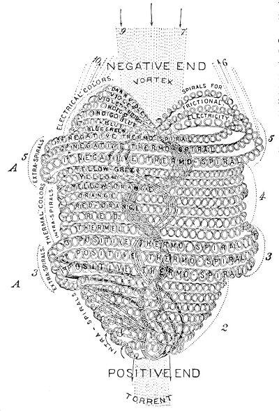 Heart is Not a Pump Babbitt's "Atom"