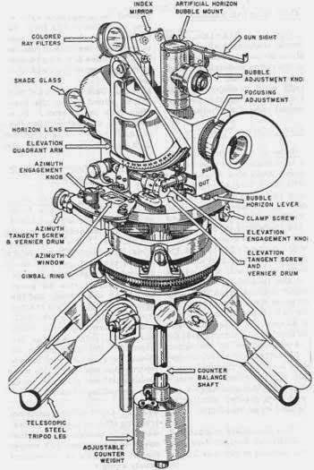 Theodolite
