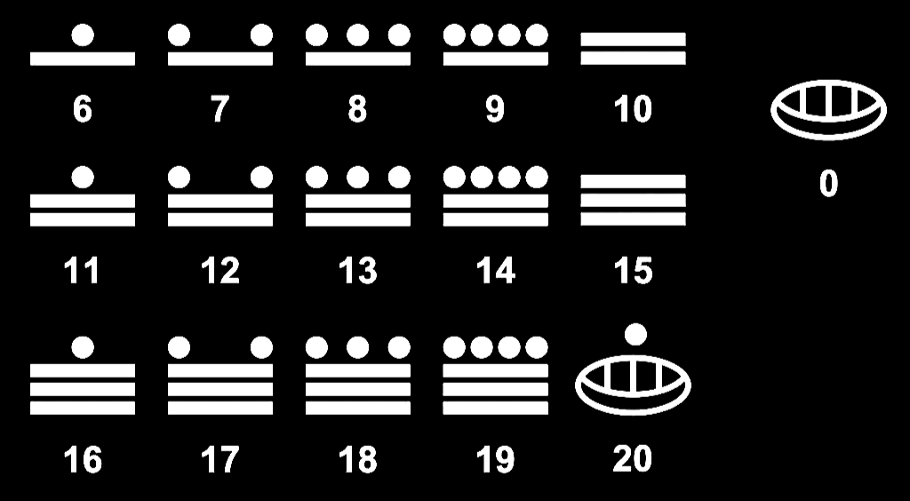The Maya Base-20 Number System