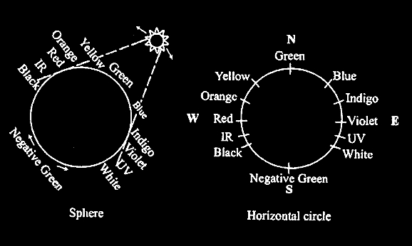 The Negative Green Energy Band with Dr. Robert J. Gilbert