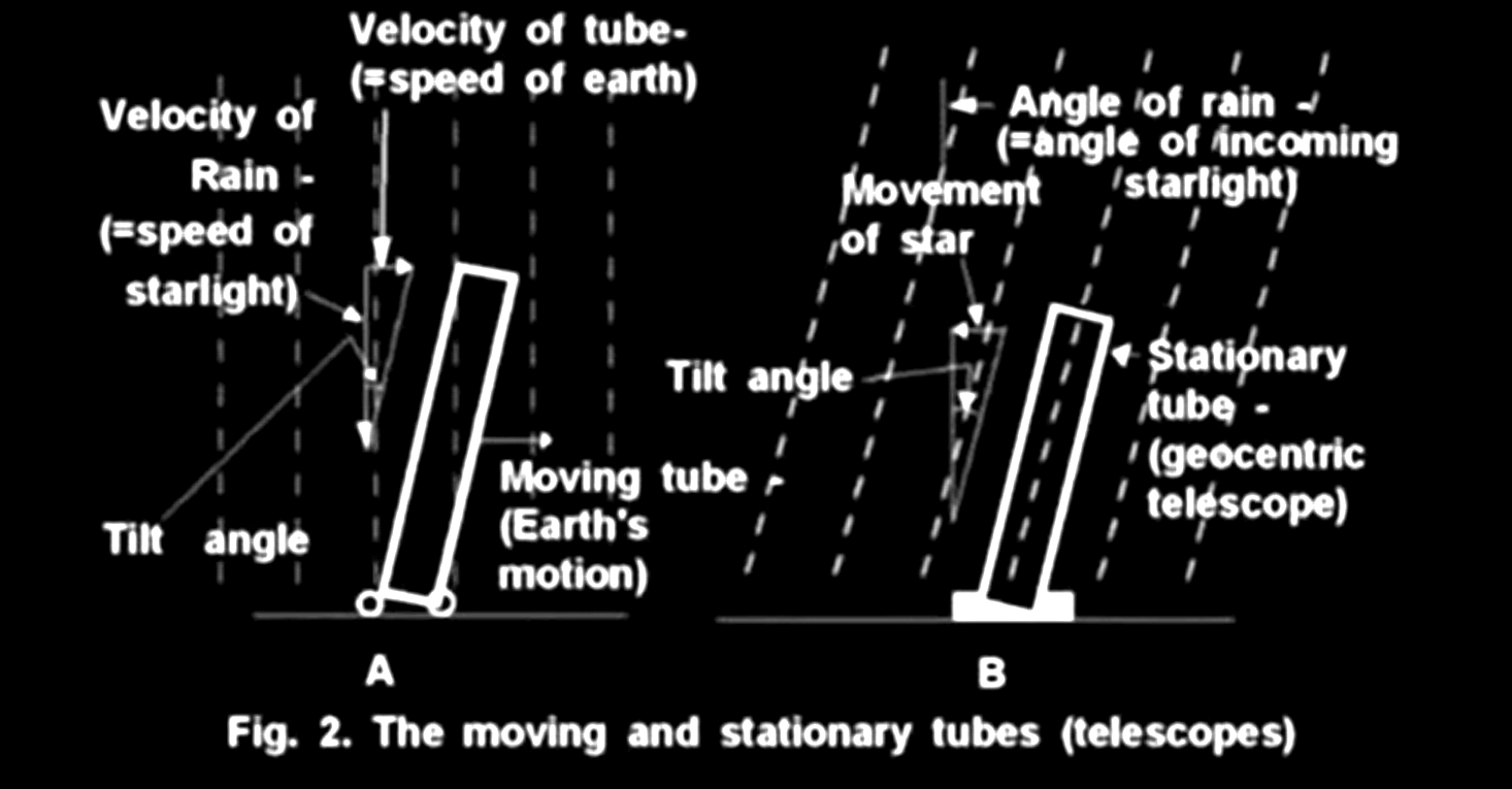 Geocentricity is Scientific, Heliocentricity is a Lie!